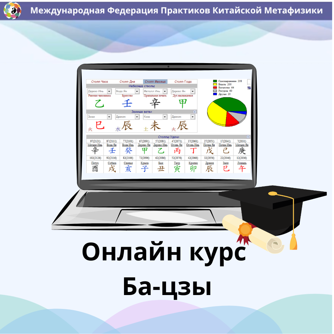 Набор на онлайн обучение Ба-цзы