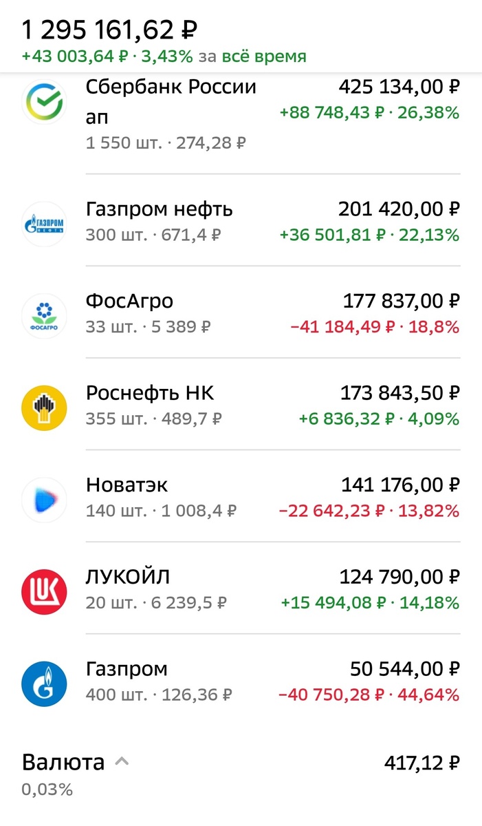 Общее состояние ИИС автора на 16.08.2024 г.