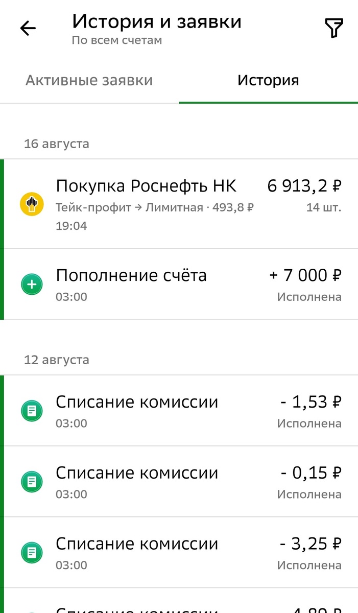 Список исполненных заявок по ИИС автора за 16.08.2024 г.