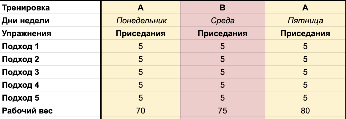 Мышечная слабость