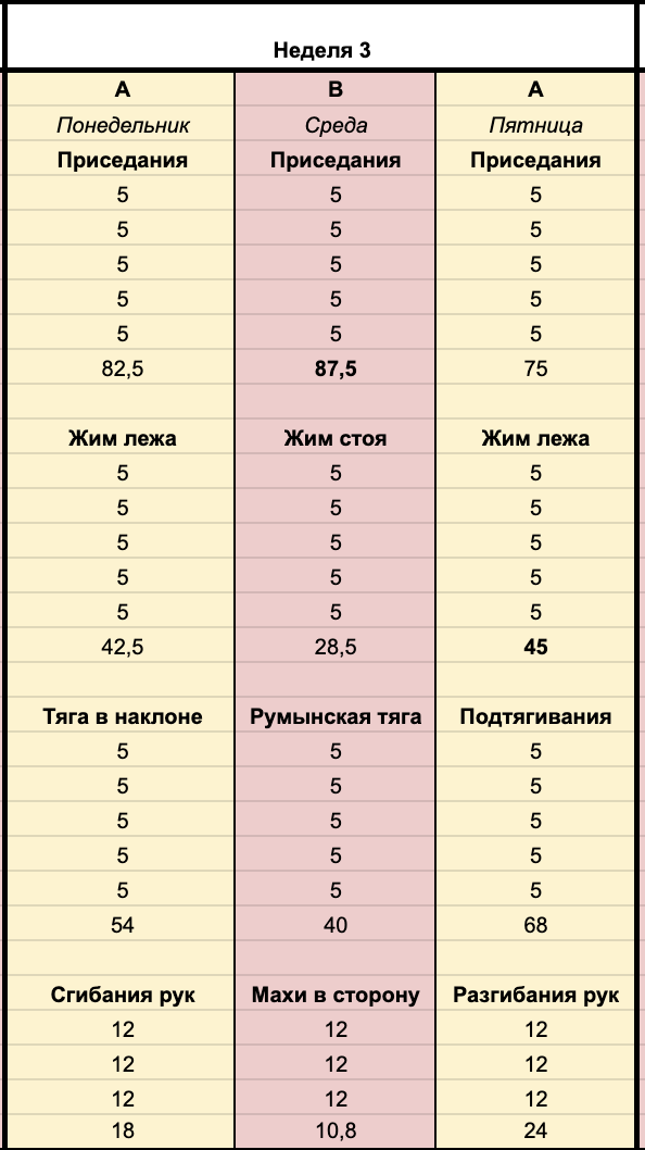 Три совета начинающим, у которых никак не растёт мышечная масса