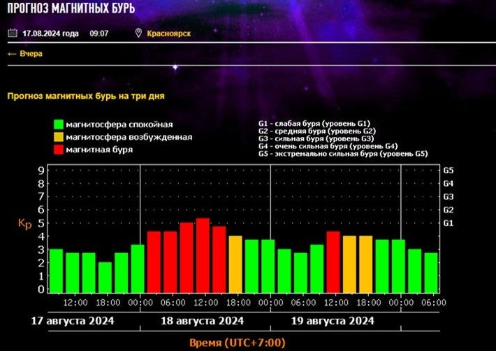 Источник: xras.ru 