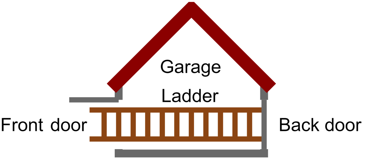 Источник: https://hobbylark.com/puzzles/interesting-paradoxes-ladder-barn-pole