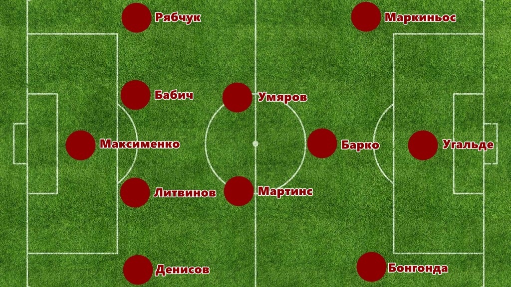 Таким я вижу стартовый состав Спартака на матч с Факелом.
