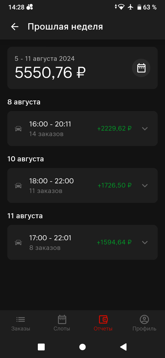 Итоги недели с 5 по 11 августа