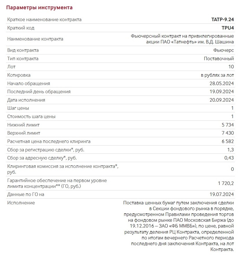 Спецификация фьючерса на Татнефть преф