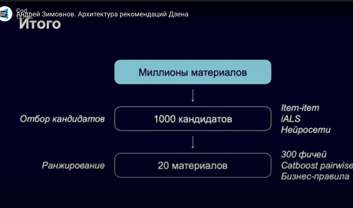 принцип работы алгоритмов