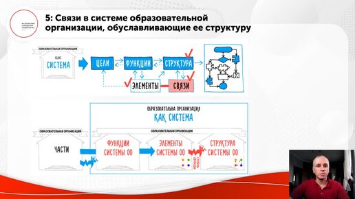 ID1043I Алисов Е А Технологии педагогического проектирования образовательных систем 35~1