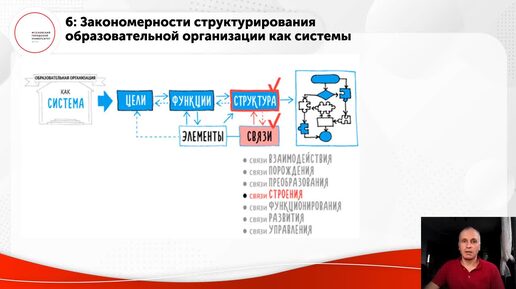 ID1044I Алисов Е А Технологии педагогического проектирования образовательных систем 36~1