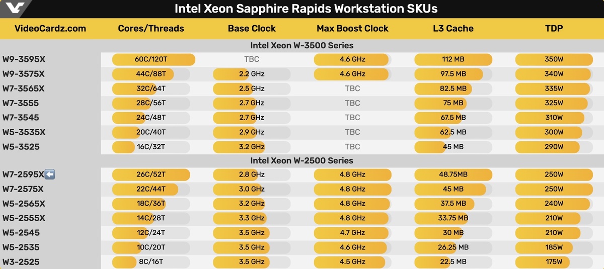    SkyAMD / VideoCardz