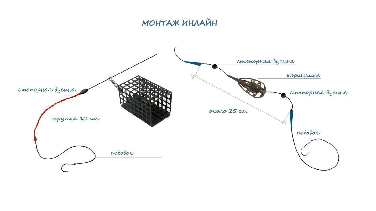 фидерная оснастка инлайн монтаж