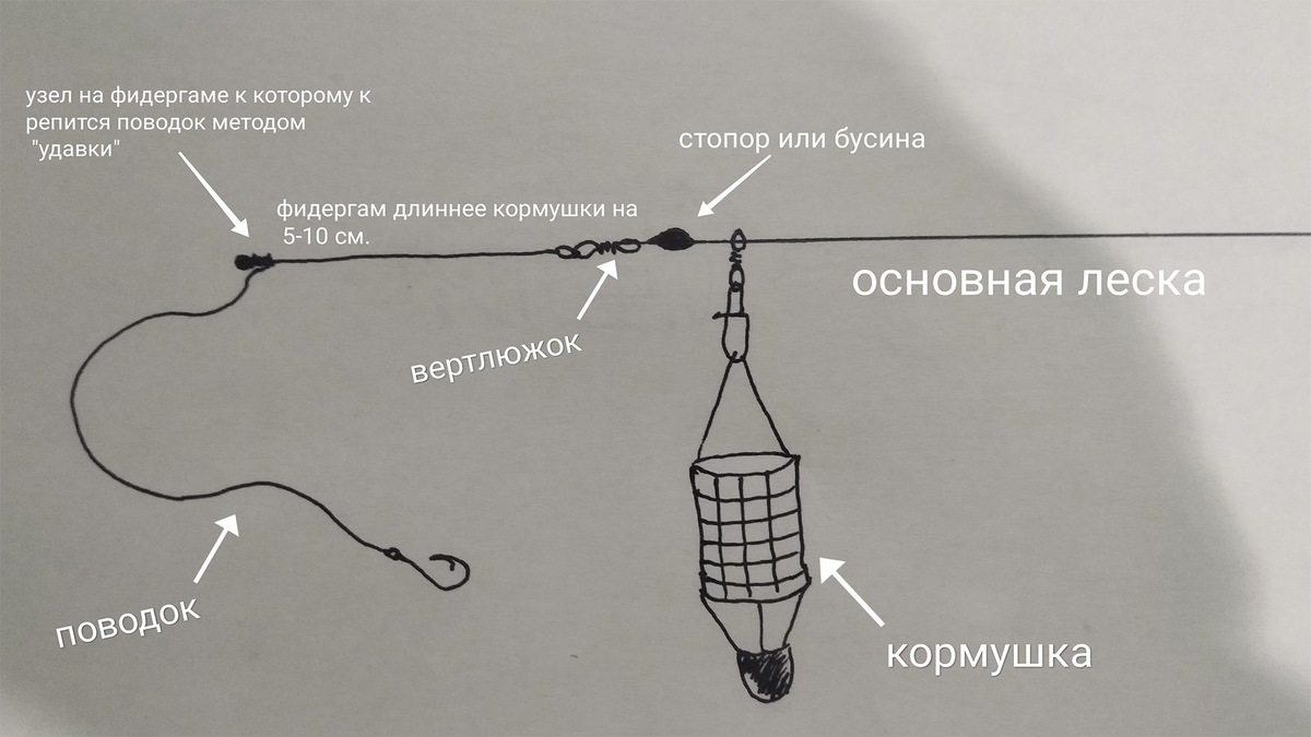фидергам инлайн оснастка