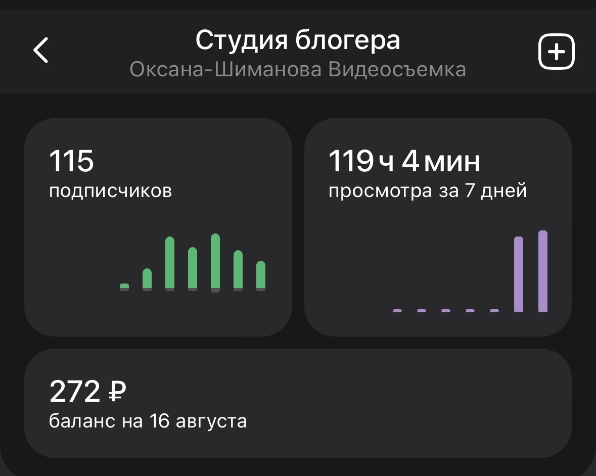 Как я поняла, для начинающего канала- это прям хорошо. Видимо мне повезло, но и конечно ролики на популярную тематику.