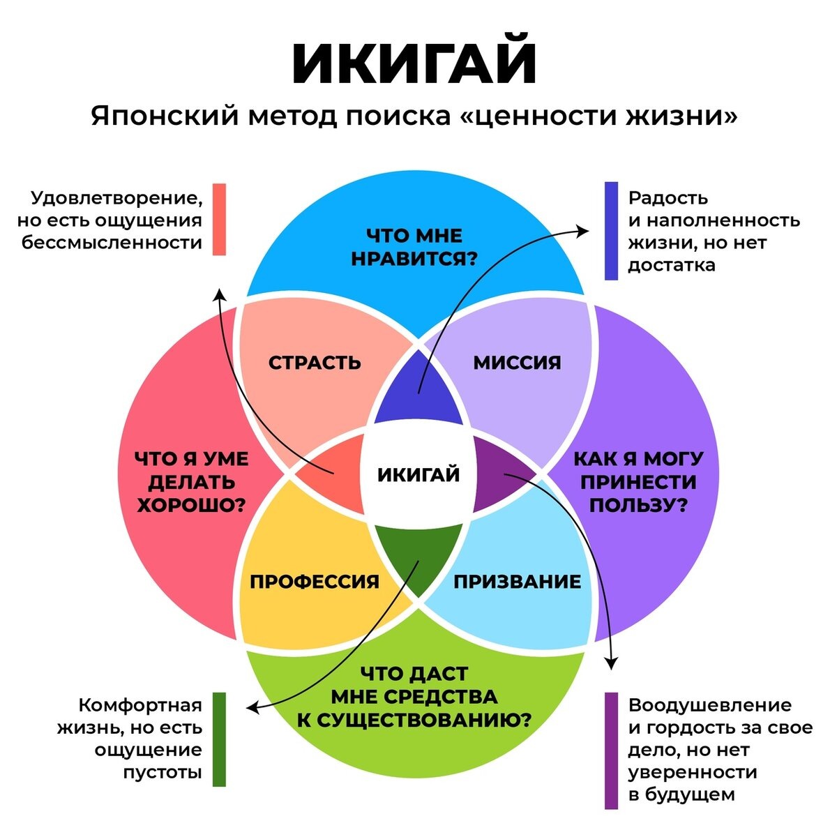 #икигай