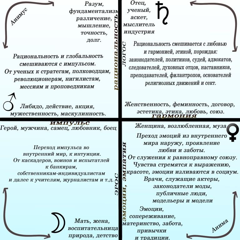 Астрология гомосексуальности