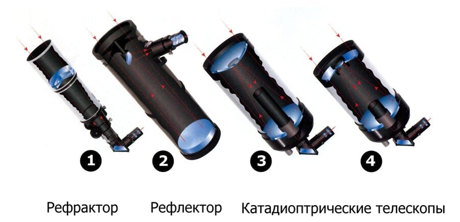 Купить светофильтры для телескопов – Статьи на сайте Четыре глаза