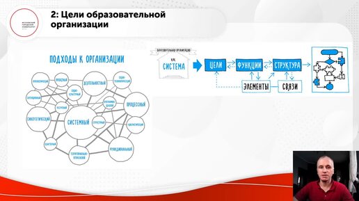 ID1068I Алисов Е А Технологии педагогического проектирования образовательных систем Цели образовательной ор