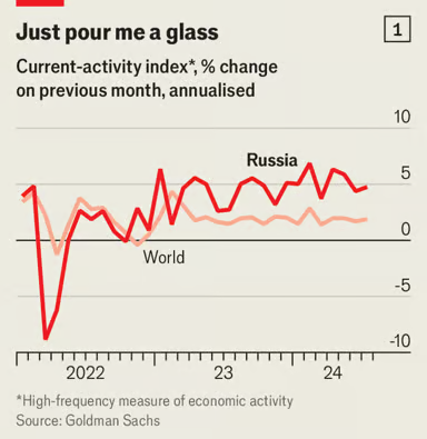 Диаграмма 1 динамика ВВП России и мира