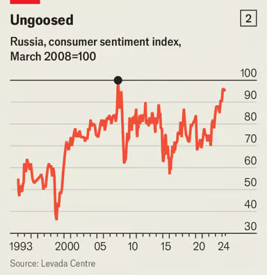 Диаграмма 2 потребительская уверенность