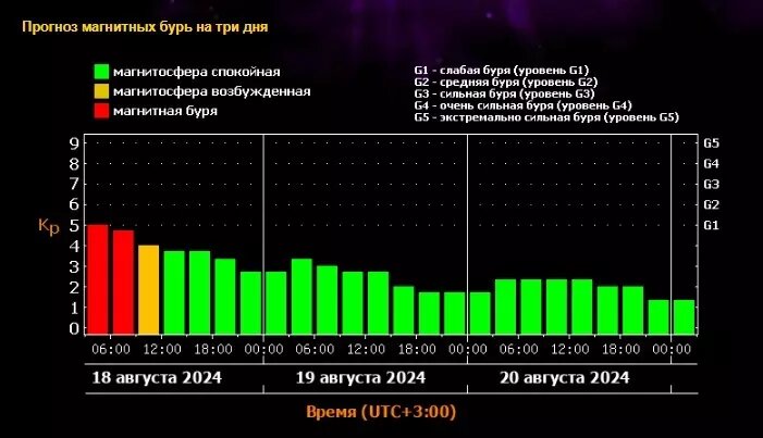     Источник: Лаборатория солнечной астрономии ИКИ и ИСЗФ