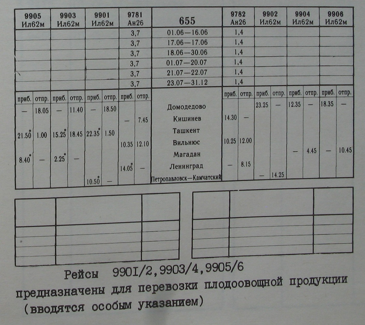 Расписание грузовых рейсов ДПО на Ил-62 за лето 1988 года. Из моей коллекции