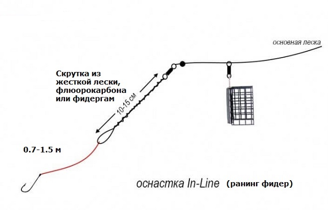 Четыре рецепта прикормки на летнего леща - от бесплатной до дорогой