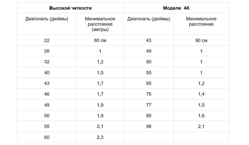 На какой высоте вешать телевизор на стену в спальне 32