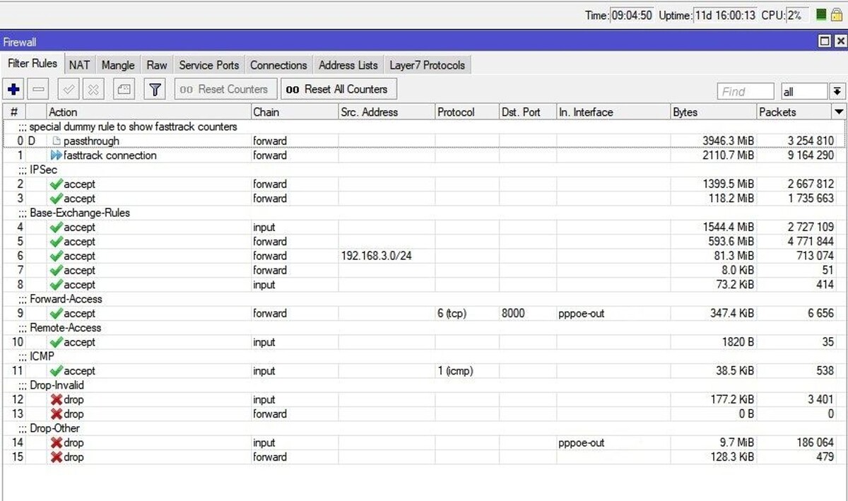 Настройка фаервола mikrotik. Mikrotik default firewall. Mikrotik default firewall. Файрвол микротик. Mikrotik default firewall.