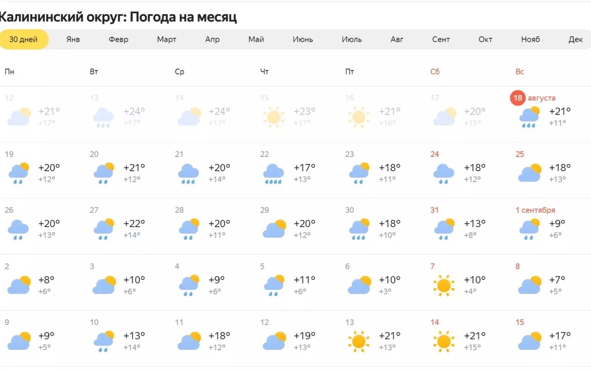     Источник: Яндекс. Погода