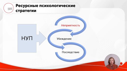 ID1222I Лекция 4 часть3 Позитивная психология в саморазвитии, самовоспитании