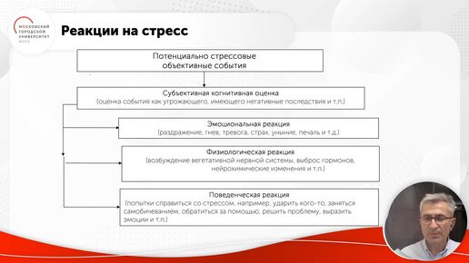 ID1249I Личность в экстремальной ситуации Часть 3