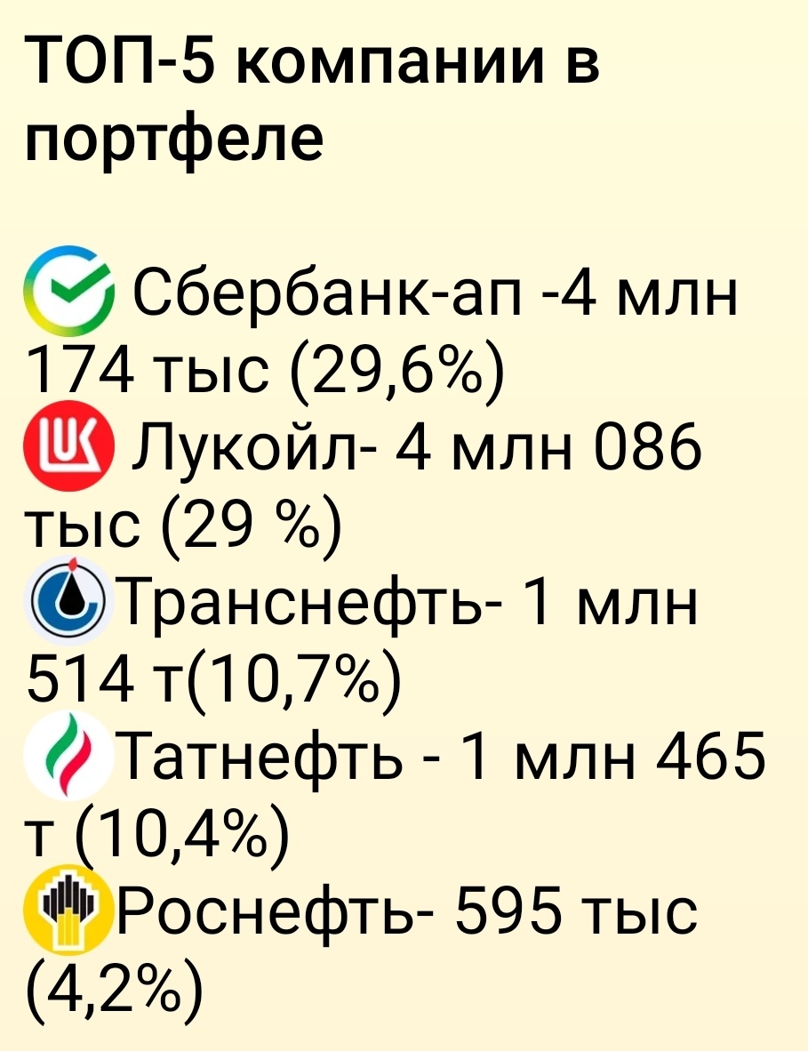 Взято из личного кабинета с целью иллюстрации