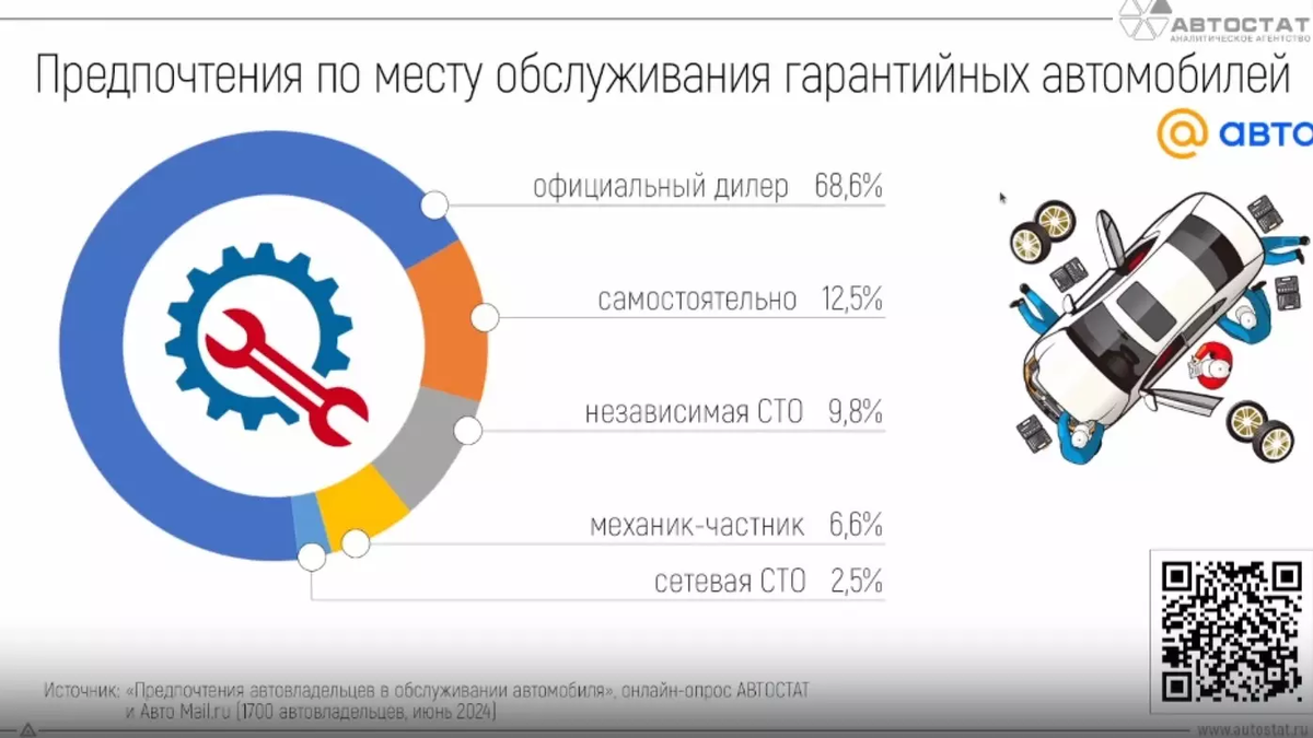 Платформа для агентств группы «Самолет»