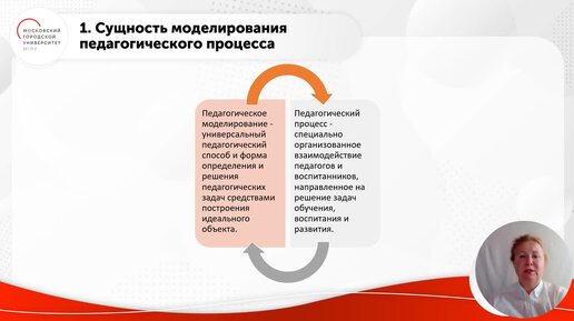 ID1283I Полковникова Моделирование педагогического процесса в дошкольной образовательной организации 1