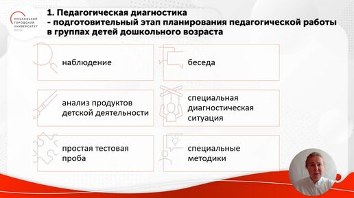 ID1292I Полковникова Организация режимных моментов и образовательной деятельности в группах детей дошкольног (3)