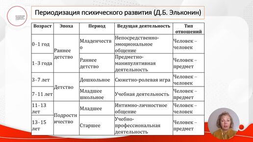 ID1335I Тема 2 часть2 Психолого педагогические основы организации образ процесса в детском саду