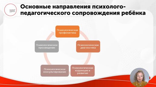 ID1337I Тема 3 часть2 Психолого педагогическое сопровождение развития ребенка в дош образ