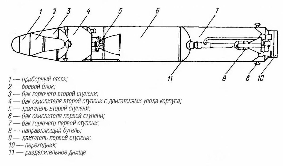 Операция бегемот 2 зал 16 ракетами