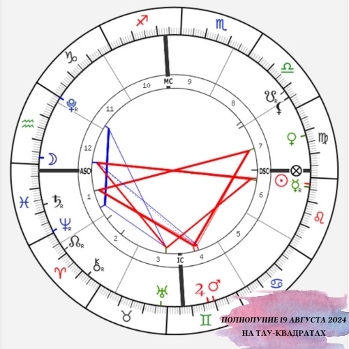 Карта полнолуния 19 Августа 2024. Астролог Екатерина Юдина 