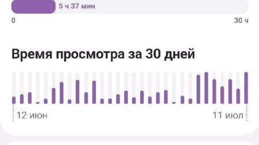 Ура! Монетизация достигнута🎉 или как мой канал её настиг😊. Тенденция и отчёт