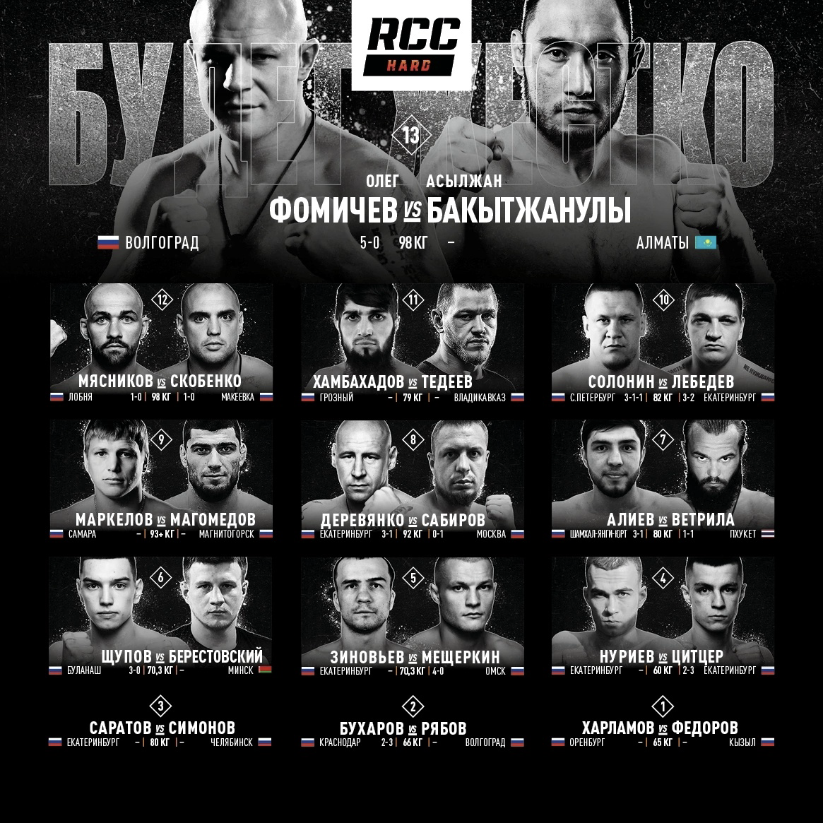 Rcc hard 13 кард. Кард юфс. Юфс 290 кард. Чемпионы ММА по весовым категориям