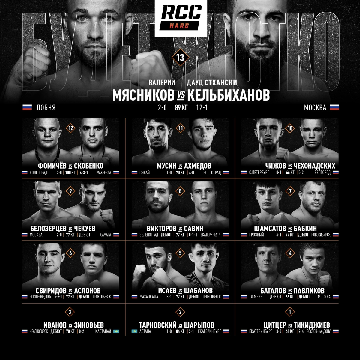 Rcc hard 13 кард. RCC кард турнира. RCC кард сегодня. RCC hard