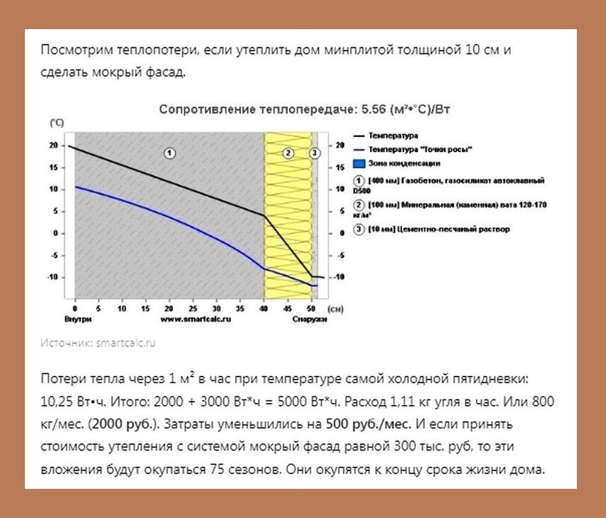 Затраты на отопление и окупаемость утепления