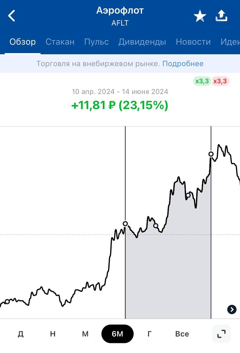 В канале, есть очень удобная табличка, где можно отслеживать результаты сделок, просто занося туда результаты трейдов:Вот так выглядят сами сделки 