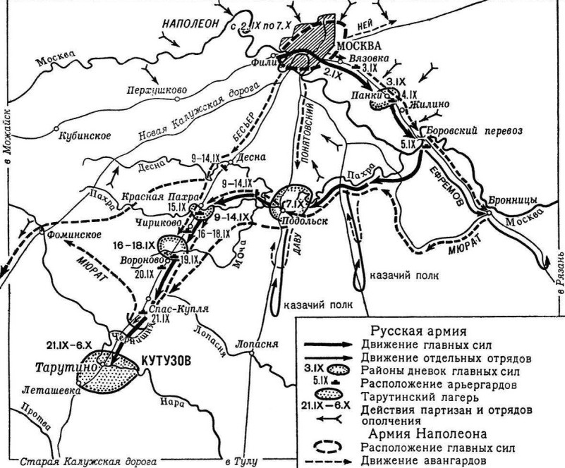 Тарутинский маневр.