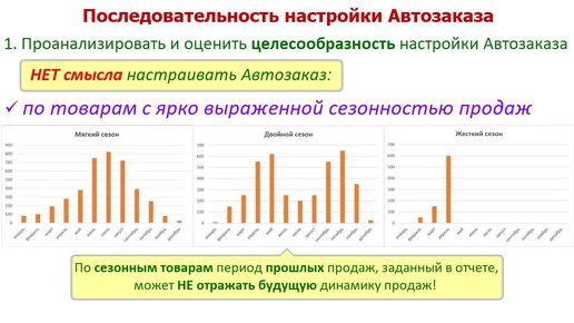 Настройка Автозаказа в системе ТопКонтроль - Справка по системе ТопКонтроль