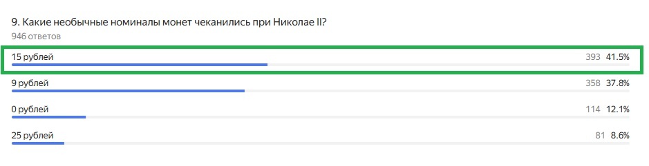 Правильный ответ: 15 рублей.