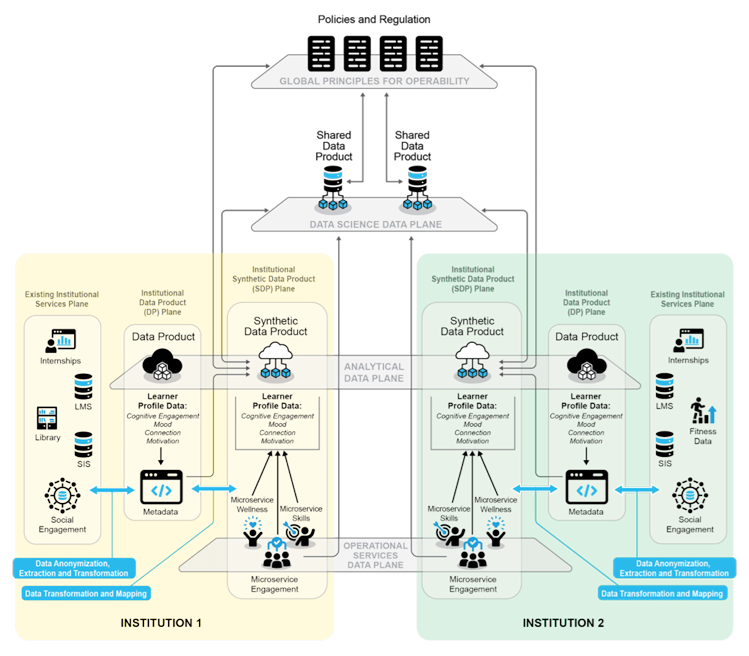 Архитектура GDC: концептуальный обзор