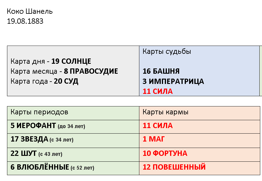 Так выглядит нумерологический портрет или код.