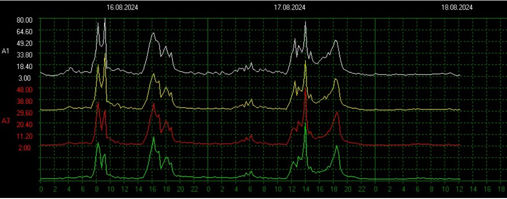 Информация с http://sosrff.tsu.ru